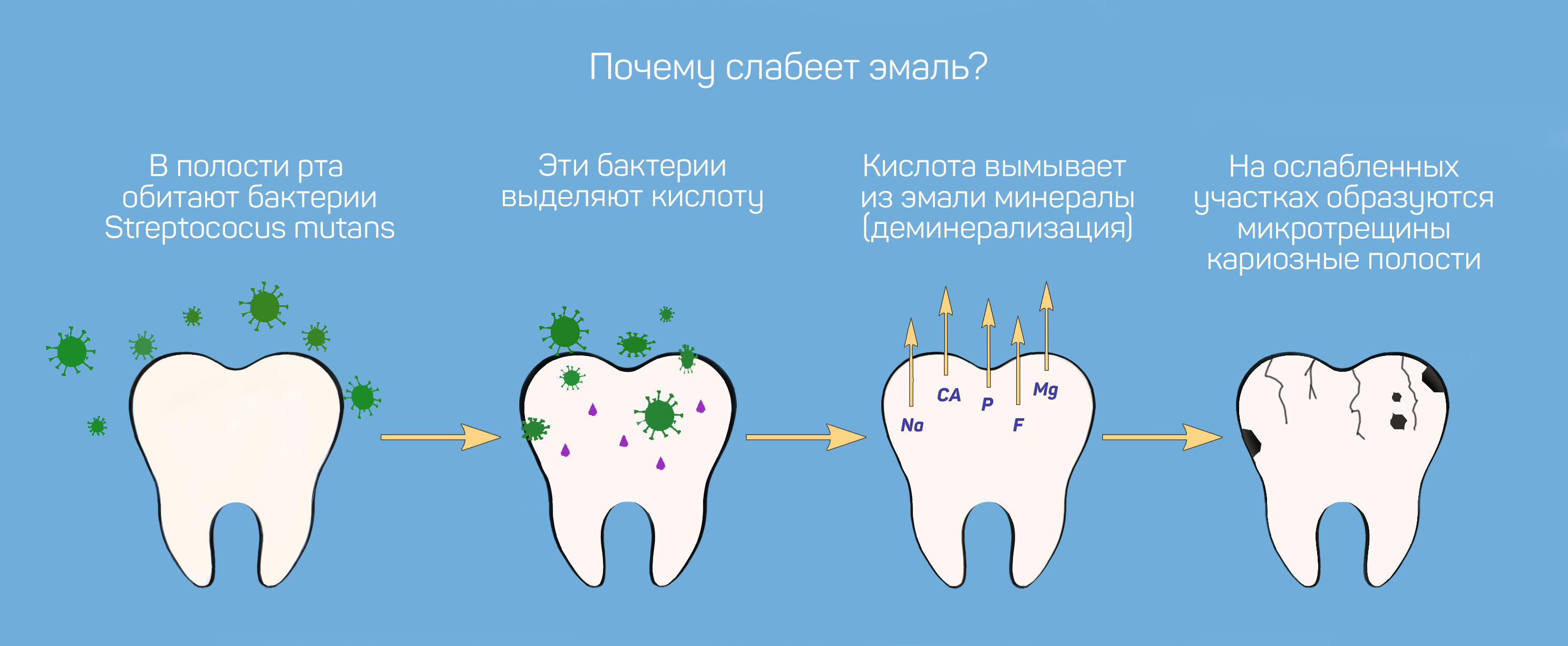 Сперма полезна не только для лица но и для зубов 