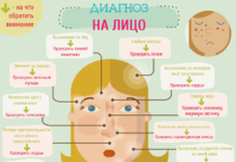 Прыщи на лице за какие органы отвечают, причины по зонам