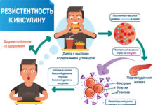 Как проявляется инсулинорезистентность Как проявляется инсулинорезистентность