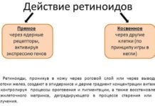 Средство от прыщей на лице в аптеке