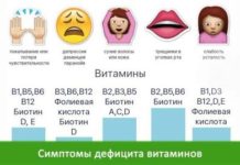 Авитаминоз у детей (12 фото): симптомы на коже, руках и ногах — признаки, как проявляется и чем лечить, лечение витаминами