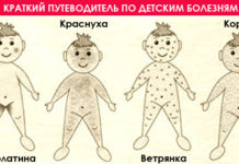Сколько дней сыпь при ветрянке у детей, и как часто ее нужно мазать: как долго мазать прыщи, чем это лучше делать и когда проходит период вероятности инфицирования после сыпи