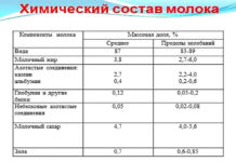 Прыщи от молока на лице – причины появления высыпаний, как влияет продукт на кожу и что делать