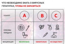 Сыпь при гепатите – результат нарушения функциональности печени