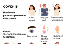 Симптомы коронавируса COVID-19 по дням у взрослых и детей: первые признаки болезни в легкой, распространенной и тяжелых формах