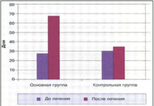 Галавит в терапии хронической рецидивирующей герпесвирусной инфекции