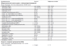 Как расшифровать анализ крови