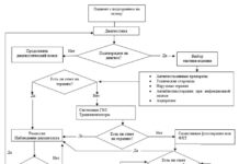 Экзема: клинические рекомендации, протоколы лечения » Энцикломедия