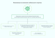 Что делать с пятнами после герпеса на губах: последствия