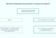 Рецидивирующий герпес: причины и лечение