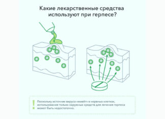 Мази от герпеса на губах, теле и генитальных зонах — как выбрать эффективное средство