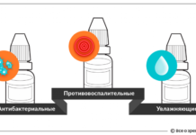 Реабилитация после операции по удалению катаракты глаза — глазные капли и гели, осложнения в послеоперационный период