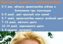 Синяк под глазом после удара. Как быстрее убрать синяк?